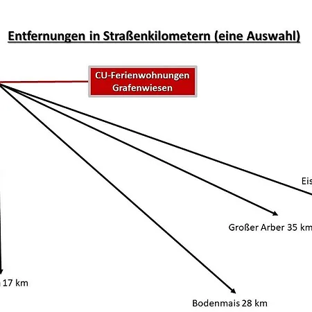 Cu-ferienwohnungen - Nur Fuer Urlaubsgaeste Grafenwiesen